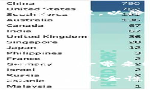 jiaoti什么钱包用泰达币兑换？/jiaoti
泰达币, 钱包, 加密货币/guanjianci

在数字货币日益受到欢迎的时代，泰达币（Tether，USDT）作为一种稳定币，以其与美元的1:1比例而备受关注。它不仅在交易所中广为流通，还是许多在线钱包的优选兑换币种。本文将深入探讨什么钱包支持泰达币兑换，分析每种钱包的特点、优劣以及在实际使用中的场景，帮助用户找到最适合自己的钱包方案。

1. 加密货币钱包的类型
在进入具体讨论泰达币的兑换钱包之前，首先了解加密货币钱包的基本类型非常重要。目前流行的加密货币钱包主要分为三种：热钱包、冷钱包和纸钱包。

热钱包是指连接互联网的数字钱包，通常是为了方便快速交易而设计的。这类钱包的优点在于用户可以随时随地进行货币兑换，但相对而言也有较高的安全风险。

冷钱包则是离线存储数字资产的工具，通常是硬件设备或软件应用，能够有效防止黑客入侵，提供了更高的安全性。虽然冷钱包在兑换速度和便利性上不如热钱包，但其对资产的保护能力使得其在长期持有方面更具优势。

至于纸钱包，则是将公钥和私钥写在纸上，用户可以通过扫描二维码进行交易。这种钱包在安全性上无可比拟，但不够便利，不适合频繁交易的用户。

2. 支持泰达币兑换的热门钱包
目前市场上有很多钱包都支持泰达币的兑换，下面列举几款热门的选择：

1. **Trust Wallet**  
Trust Wallet 是一个功能齐全的去中心化钱包，支持数百种加密货币和代币的存储与兑换，包括泰达币。通过集成的去中心化交易所，用户能够轻松进行泰达币的交易和兑换，非常适合刚入门的用户。

2. **Coinbase Wallet**  
Coinbase Wallet 是Coinbase的官方钱包，用户可以在这个平台上简单地存储、发送和接收泰达币。它的用户界面友好，适合新手使用，也支持多种加密货币的交换。

3. **Exodus Wallet**  
Exodus 是一款桌面和移动端都支持的多币种钱包，用户可以通过它轻松管理泰达币以及其他多种加密资产。Exodus 的特色在于其漂亮的用户界面和内置的兑换功能，适合追求体验的用户。

4. **MetaMask**  
作为区块链钱包的先行者，MetaMask 主要用于以太坊和ERC20代币，自然也支持泰达币。用户可以通过MetaMask 方便地进行泰达币的兑换，尤其在去中心化交易所中表现优异。

3. 使用泰达币的优势
选择使用泰达币进行交易和兑换，有其独特的优势。首先，作为一种稳定币，泰达币的价值始终与美元挂钩，这使得交易时的风险大大降低。当市场波动时，持有泰达币能够有效规避加密货币价格波动带来的风险。

其次，由于泰达币广泛被接受，用户在多种平台（如交易所、在线商店等）中都可以使用。这意味着用户可以方便快捷地进行各种支付，极大提升了数字货币的使用场景。

最后，泰达币具有较高的流动性，用户可以很容易将其兑换成其他加密货币或法币，极大地提高资金的灵活性。

4. 可能出现的问题及解决方案

h4问题一：如何选择适合的泰达币钱包？/h4
选择合适的泰达币钱包是加密货币交易的首要步骤。首先，用户需要明确自己的需求，是否希望随时随地进行交易，还是更关注资产安全。对于频繁交易的用户，热钱包是不错的选择，便捷且灵活；而对于长期持有者，冷钱包则会更加安全。

另外，用户还应考虑钱包的使用界面是否友好、是否支持其他币种以及是否具备必要的安全功能（如两步验证）。在选择钱包时，可以参考相关用户评价和专业人士的建议。

h4问题二：如何保证钱包的安全性？/h4
确保加密货币钱包的安全是非常重要的，用户可以采取以下几种方法来提升钱包的安全性。

首先，选择信誉良好的钱包服务提供商，确保其在行业内的口碑和安全性。此外，启用双重认证功能使得即使密码泄露，攻击者也无法轻易进入账户。

其次，定期备份钱包数据，尤其是私钥和助记词。用户可以选择将其存储在安全的地方，避免因意外丢失数据导致资产无法找回。另外，避免在公共WiFi或不受信任的设备上进行交易，以减少被黑客攻击的风险。

h4问题三：在钱包之间进行泰达币兑换是否会产生额外费用？/h4
在不同的钱包之间进行泰达币的兑换，能够方便用户处理资金上各项需求，但需注意可能会产生额外费用。

首先，部分钱包在兑换过程中会收取手续费，这种费用一般用于维护网络的交易服务和运营成本。因此，用户在选择具体兑换时，需对比不同钱包的手续费标准，以降低不必要的开支。

此外，还需了解网络拥堵时可能产生的额外费用，例如交易确认速度慢时，用户可以选择支付更高的费用以优先处理交易。

h4问题四：泰达币的法律合规性问题/h4
在不同国家和地区，关于泰达币的法律地位并不完全一致。某些地区对稳定币的监管较为宽松，而另一些地区可能对其实施严格的合规要求。

了解自己所在地区的法律规定至关重要，用户需要关注当地的加密货币法规，确保自己的交易方式合法合规。同时，定期关注相关法律的变动，避免因法律风险带来经济损失。

总结来说，选择合适的钱包进行泰达币的兑换是数字货币投资中非常重要的一环。了解各种钱包的优劣势及使用场景，将有助于提升用户的交易体验和资金安全性。通过认真分析相关问题，用户能够更加清晰地理解如何在复杂的加密货币世界中保持安全与盈利。