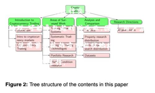 在TPWallet上确认交易涉及几个步骤，从钱包设置到交易确认。以下将详细介绍这一过程，并探讨相关的问题。

jiaoti如何在TPWallet上确认交易/jiaoti
TPWallet, 确认交易, 加密货币/guanjianci

### TPWallet入门
TPWallet是一款功能强大的加密货币钱包，支持多种币种的存储和交易。在使用TPWallet进行加密货币交易前，用户需要做一些准备工作，确保能够顺利进行交易和确认。在确认交易之前，用户需要先下载并安装TPWallet，创建一个新钱包并确保安全性。

### 创建钱包与备份
在TPWallet中创建一个新钱包是第一步。用户可以选择创建新的钱包地址或导入现有的钱包。创建钱包时，系统会生成一组助记词，这组助记词是用户恢复钱包的关键，必须妥善保管，避免与他人分享。

用户可以通过在应用中选择“创建钱包”选项，按照指示完成钱包的创建以及备份过程。在此过程中，TPWallet还会提示用户设置一个强密码，以进一步保护钱包安全。

### 发起交易
在确认交易之前，用户需要发起交易，首先需确保钱包中有足够的余额。用户可以通过“发送”功能输入接收钱包地址、金额、交易费用等信息来发起交易。在输入完信息后，仔细审查确保准确无误，然后点击确认进行交易。

### 确认交易
交易发起后，TPWallet会将交易信息提交到相应的区块链网络。在区块链网络中，矿工会验证交易并将其打包进区块。这一过程需要一定的时间，具体取决于区块链的网络拥堵程度。

用户可以在TPWallet中查看交易状态，通常会有“待确认”状态，并显示交易的确认进度。若用户希望提升交易确认速度，可以通过增加交易费用的方式来吸引矿工优先处理该笔交易。

### 检查交易状态
要确认交易是否成功，用户可以在TPWallet的交易记录中查看相关交易信息，包括交易ID、时间戳、状态等。此外，用户也可以使用区块链浏览器，通过输入交易ID来查询交易的确认状态和详细信息。

### 可能相关问题

1. 如何确保在TPWallet中发起的交易是安全的？
在TPWallet中发起交易时，安全是用户最关心的因素之一。以下是一些确保交易安全的措施：

首先，用户必须确保他们的TPWallet客户端是最新版本，定期更新可以防止已知的安全漏洞被利用。其次，选择一个安全的密码，并避免使用容易被猜到的常见密码。

此外，利用二次验证（2FA）功能也是增强安全的一种有效方式。在TPWallet中启用此功能，可以要求用户在进行交易时提供额外的安全代码。

用户还应该避免在公共Wi-Fi网络上进行交易的操作，因为这种环境存在较高的被攻击风险。最好是在安全的私人网络中进行交易，此外，对钱包的助记词和私钥信息进行加密并保存在安全的地方，避免数据泄露。

2. 如果交易在TPWallet中长时间未确认，我该怎么办？
如果交易在TPWallet中长时间未得到确认，可能是因为网络拥堵、交易费用过低或其他问题。用户可以通过以下几种方式来解决这一问题：

首先，用户可以检查交易的状态，查看是否有任何失败的反馈。如果交易状态显示为“待确认”，用户可以尝试增加交易费用。这通常可以通过在钱包设定中修改费用选择来实现，从而吸引矿工优先处理该笔交易。

如果某个交易长时间未得到确认，也可以选择“取消”该交易，然后重新发起一笔新交易。在某些钱包中，有提供交易取消的功能。用户只需点击“取消交易”来终止前一笔未确认的交易。

还可以查询区块链浏览器，查看网络的当前状况，了解是否存在整体交易延迟的情况。通过检查矿工交易的状态，用户可以判断是否需要在此时继续发起新交易或等待当前交易被确认。

3. TPWallet交易费用是如何计算的？
交易费用通常是交易确认的关键参数之一。TPWallet的交易费用由以下因素决定：

首先，区块链网络的使用情况将直接影响交易费用。在网络高峰时段，交易的确认时间可能会变得较长，因此需要支付更高的费用来促使矿工优先处理该笔交易。

其次，每个区块的大小和每秒处理的交易数也影响到各笔交易需支付的费用。用户在发起交易时，可以选择交易费用水平：高、中、低，通常更高的费用将加快交易确认，较低的费用则可能导致交易延迟。

作为用户，返回到TPWallet界面时，可以看到不同费用级别的建议。用户可以根据当前的网络状况和自己的需求来设置相应的费用。

使用区块链浏览器的功能，用户可以检测到当前网络的未确认交易数量、各笔交易的费用情况，借此了解实际最优费用范围，以获取较快的交易确认。

4. 在什么情况下我的交易会失败？
交易在TPWallet中可能会失败的情况包括：

首先，余额不足是最常见的原因之一。如果用户希望发送的金额超过他们的余额，将导致交易因资金不足而失败。应确保在进行交易前，重新确认账户内的余额以及可能存在的未结算交易。

其次，交易费用设置不当可能导致交易失败。在网络繁忙时段，较低的交易费用会使得交易未能被矿工优先处理，可能导致超时或失败。因此，用户应根据网络状况匹配合适的费用标准。

此外，若接收地址无效或格式错误，则会导致交易失败。因此，在输入地址时，务必检查接收地址的有效性。推荐使用剪贴板的方式粘贴地址，而不是手动输入，以避免因输入错误而导致交易失败。

最后，使用不兼容的模组或无法识别的币种也可能导致交易失败。确保与TPWallet兼容的币种在处理交易时可以顺利进行。

对TPWallet中的交易确认进行有效管理和理解，对于确保在加密货币领域中的操作效率非常重要。用户了解这些问题后，可以更好地操作钱包，确保其交易的安全和准确性。