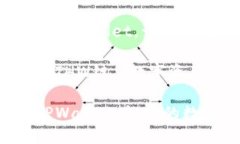 : 轻松添加ETHW链到TPWallet，让您的数字资产管理更