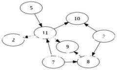 关于“钱包token校验不通过”的问题解析及解决方
