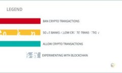 若您想要获取TokenPocket的音标，TokenPocket的发音为