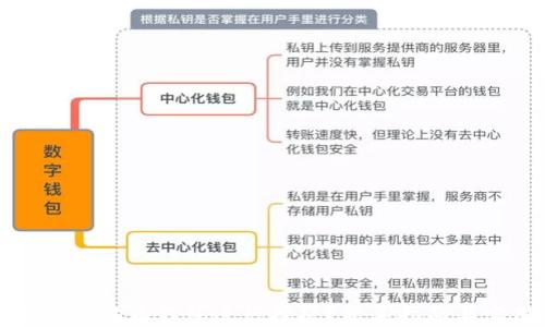 
如何通过狗狗币钱包进行挖矿？新手指南与实用技巧