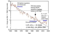 关于tpwallet里收取矿工费的