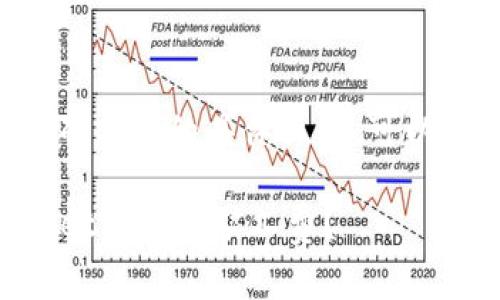 关于tpwallet里收取矿工费的具体操作，可以用以下几个要点概括：

### 如何在TPWallet中收取矿工费？