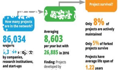 要修改 TPWallet 的密码，您通常需要遵循以下步骤。TPWallet 是一个用于管理加密资产的钱包，通常其密码设置在用户首次创建钱包时，并且会影响到安全性和访问权限。以下是修改密码的步骤：

### 步骤一：打开 TPWallet

首先，您需要打开 TPWallet 应用或访问 TPWallet 的官方网站。在登录界面，您会看到需要输入旧密码和新密码的选项。

### 步骤二：登录账户

使用您当前的密码登录您的 TPWallet 账户。如果您忘记了密码，可能需要通过恢复助记词或恢复短语进行找回，但这通常不适合密码修改。

### 步骤三：进入设置选项

登录后，找到“设置”或“账户”选项。每个钱包的界面可能会有所不同，但一般都会有一个关于账户安全的区域。

### 步骤四：选择修改密码

在账户设置页面，找到“修改密码”或“更改密码”的选项。点击该选项，将被要求输入当前密码以及新密码。

### 步骤五：输入新密码

输入新密码，并再次确认新密码。请确保新密码强度较高，包括字母、数字和特殊字符，以增强安全性。

### 步骤六：保存设置

完成输入后，点击“确认”或“保存”按钮。系统将会提示您修改密码成功。

### 额外建议

1. **备份密码**：修改密码后，请务必将新密码妥善保存，建议使用密码管理器。
2. **安全性**：定期更换密码，提高账户的安全性，并开启两步验证（如果钱包支持），以增加账户的安全防护。
3. **注意钓鱼**：确保在官方的 TPWallet 网站或应用中进行操作，警惕钓鱼网站。

如果有任何问题，通常可以参考 TPWallet 的官方帮助文档或联系其客户支持获取更多帮助。